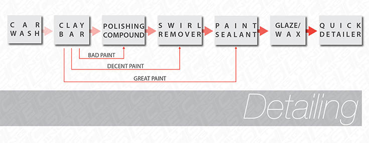 Exterior Care Products Exterior Care Products